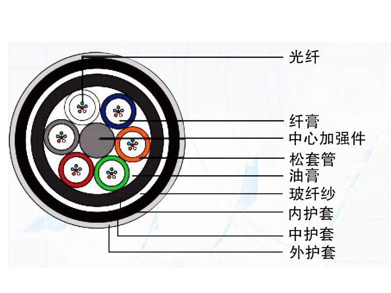 全介質(zhì)加強型光纜（GYFTY74）